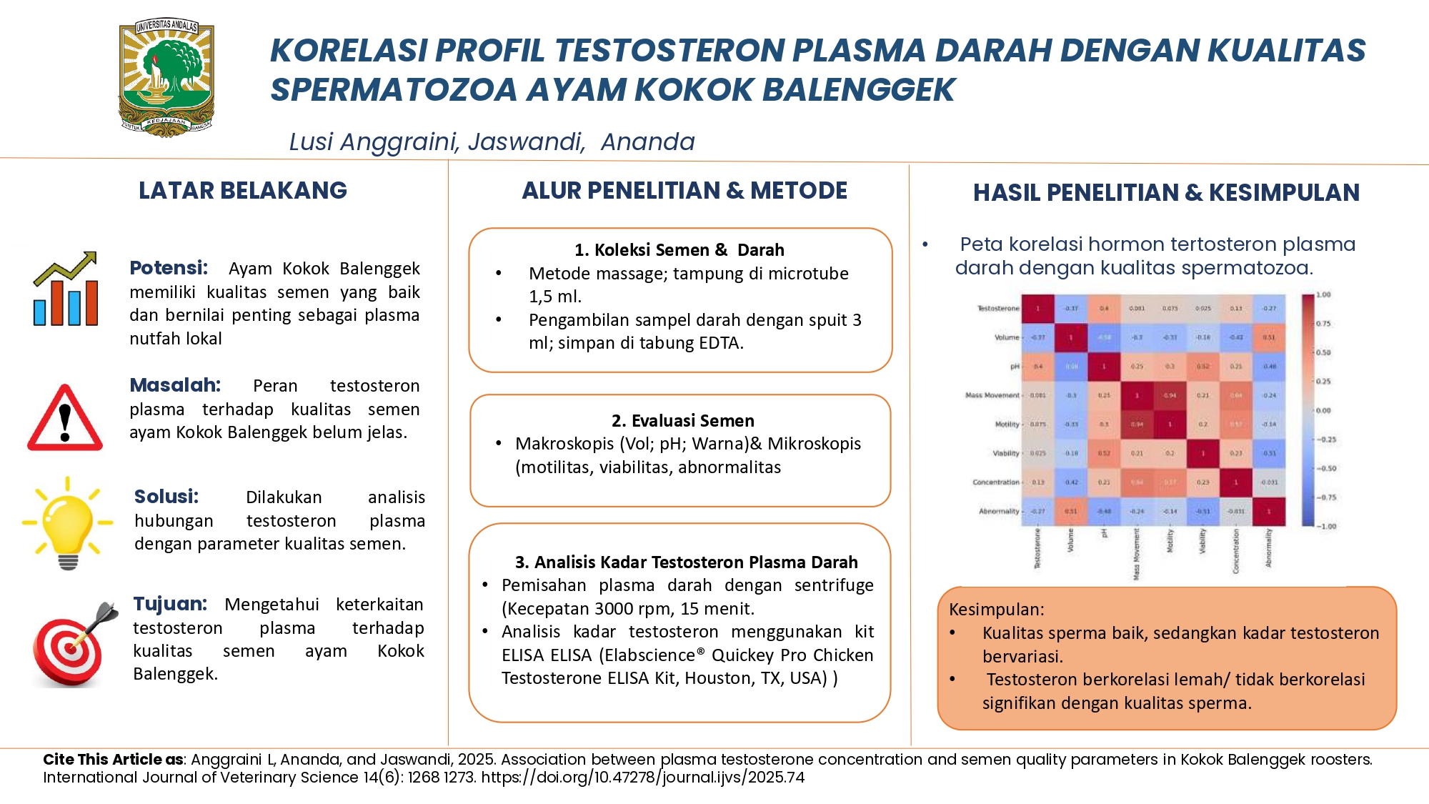 KORELASI PROFIL TESTOSTERON PLASMA DARAH DENGAN KUALITAS SPERMATOZOA AYAM KOKOK BALENGGEK
